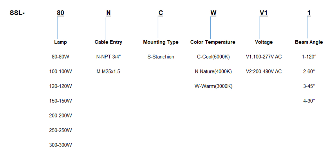 Selection Table of Explosion Proof Led Flood Light SSL Series