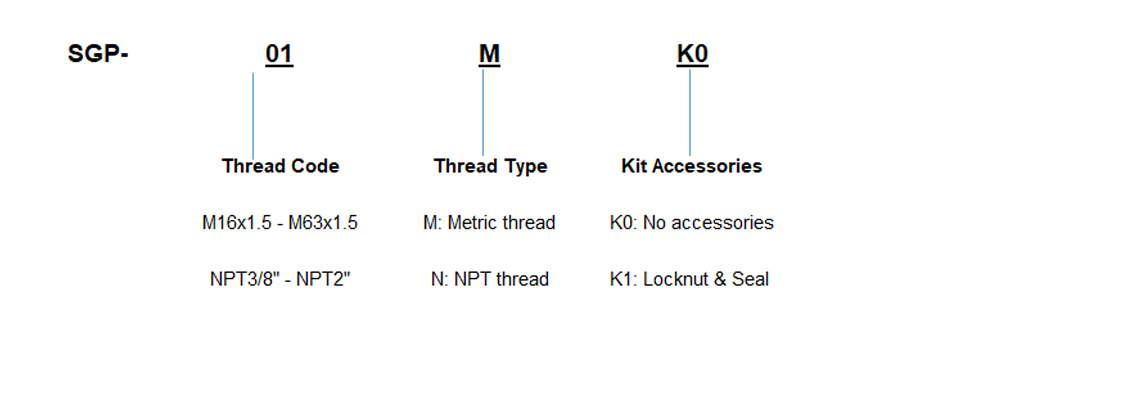 Explosion Proof Cable Gland SGP