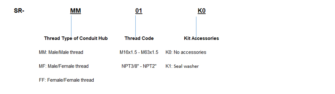 Explosion Proof Connectors SR Series