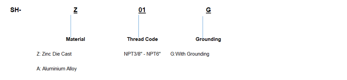 Explosion Proof Connectors SH Series