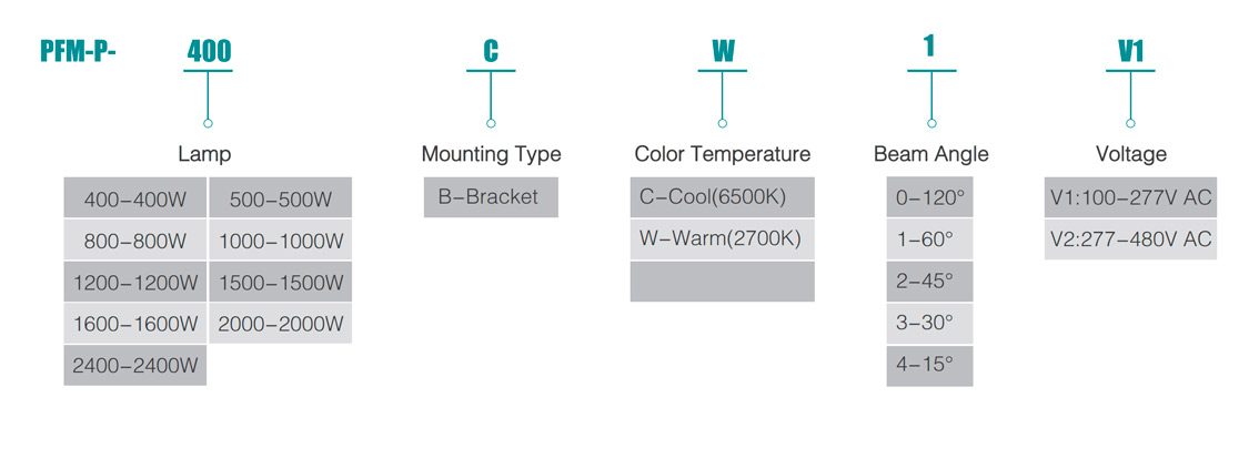Led Sport Lights PFM-P Series