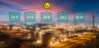 Lamp Type Classification of Explosion-proof Light Fixtures