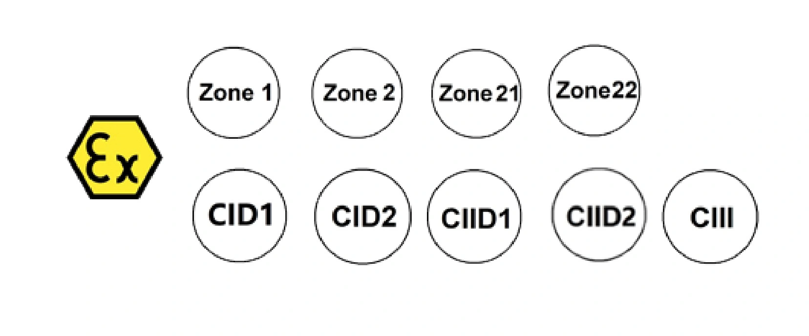 Advantages of Zone 2 Hazardous Area Lighting